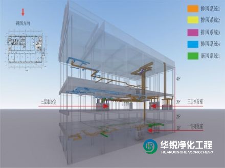 醫學實驗室設計與裝飾